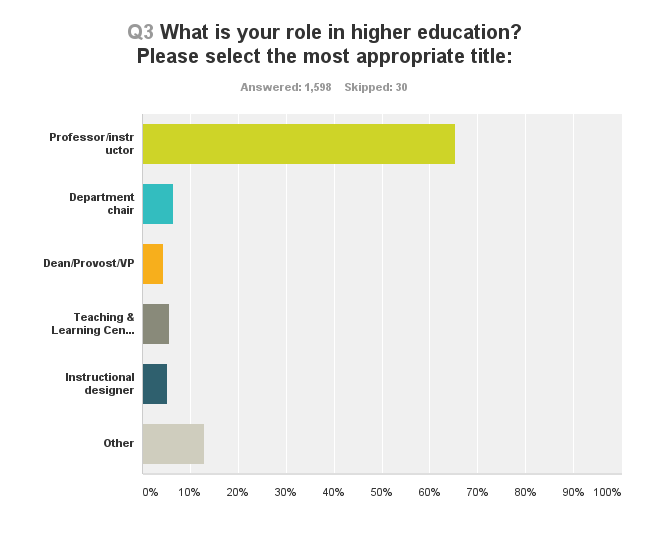 What is your role on campus