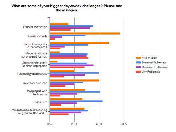 What are your biggest challenges?